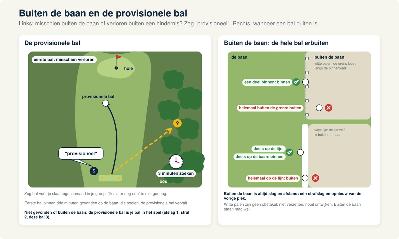 Bovenaanzicht van een hole met rechts witte palen; een bal net binnen de grens met een deel op de baan en een vinkje, een bal helemaal buiten de palen met een kruisje en een bal die deels op de witte lijn en deels op de baan ligt met een vinkje; links een speler op de afslagplaats met een tekstwolk provisioneel, een stippellijn van de eerste bal naar het bos en een tweede lijn van de provisionele bal naar de fairway, met een klok van drie minuten bij de zoekplek